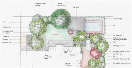 Landscape Design Melbourne | Sandra McMahon Gardenscape Design | high quality concept design with careful attention to planting design and distinctive and inspired hard landscape design